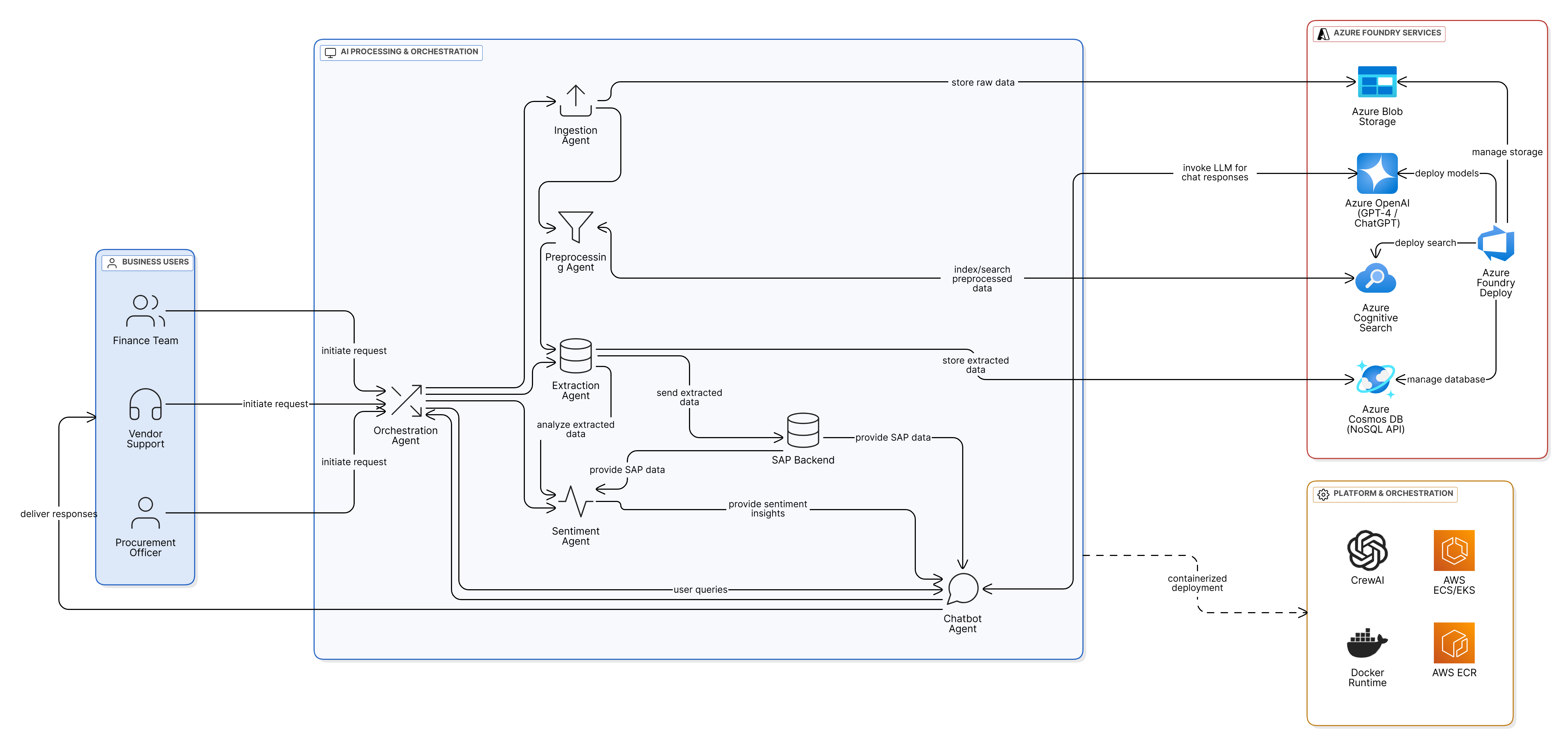 Architecture Diagram
